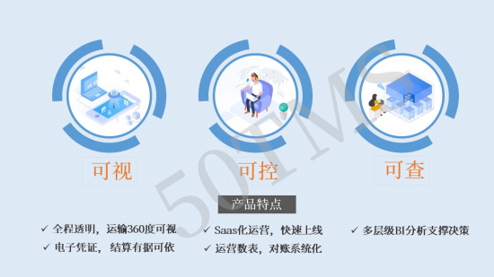 产品黑科技 | 基于50TMS，破解城配发展三大难点——信息技术咨询服务赋能城市配送新升级